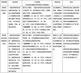 民辦技工院校及民辦培訓(xùn)機(jī)構(gòu)命名規(guī)范 不得冠以“中國(guó)”“世界”等字樣